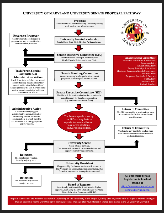 Senate Proposal Pathway image